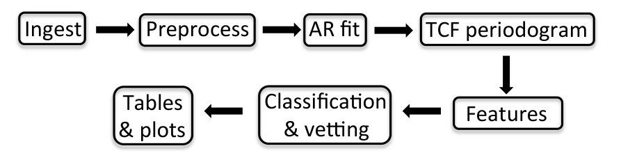 Figure 20